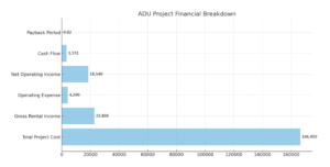 ADU Financial Breakdown